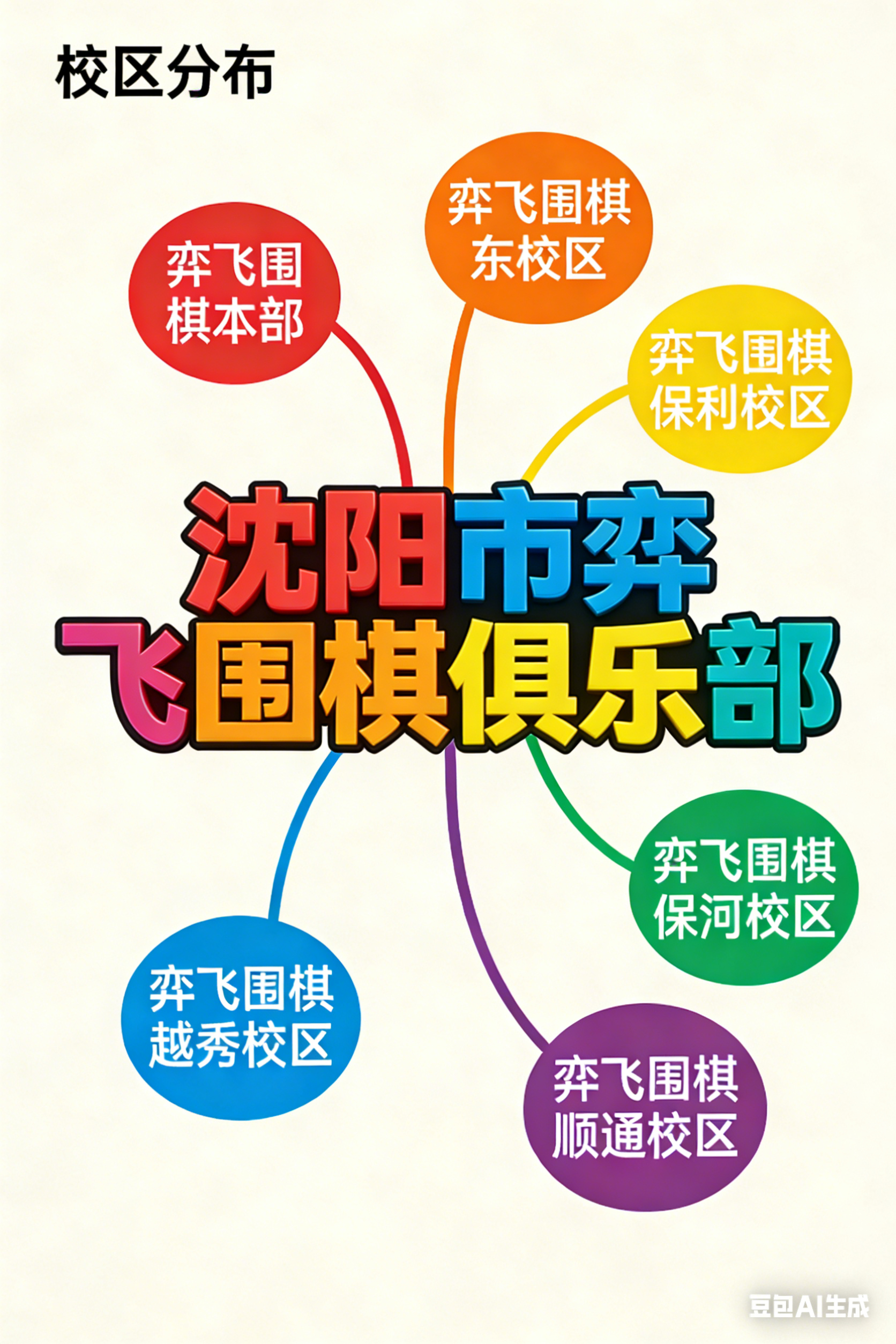 校区分布